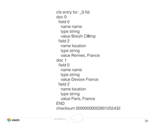 www.elastic.co
20
cfs entry for: _0.ﬂd
doc 0
ﬁeld 0
name name
type string
value Breizh C@mp
ﬁeld 2
name location
type string
value Rennes, France
doc 1
ﬁeld 0
name name
type string
value Devoxx France
ﬁeld 2
name location
type string
value Paris, France
END
checksum 00000000002801255432
 
