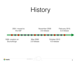 www.elastic.co
History
3
1999: creation on
Sourceforge
2001: moved to
the ASF
May 2006
2.0 release
November 2009
3.0 release
October 2012
4.0 release
February 2015
5.0 release
 
