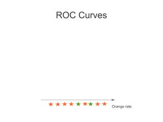 ROC Curves

Orange rate

 