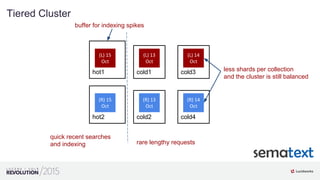 Large Scale Log Analytics with Solr (from Lucene Revolution 2015)