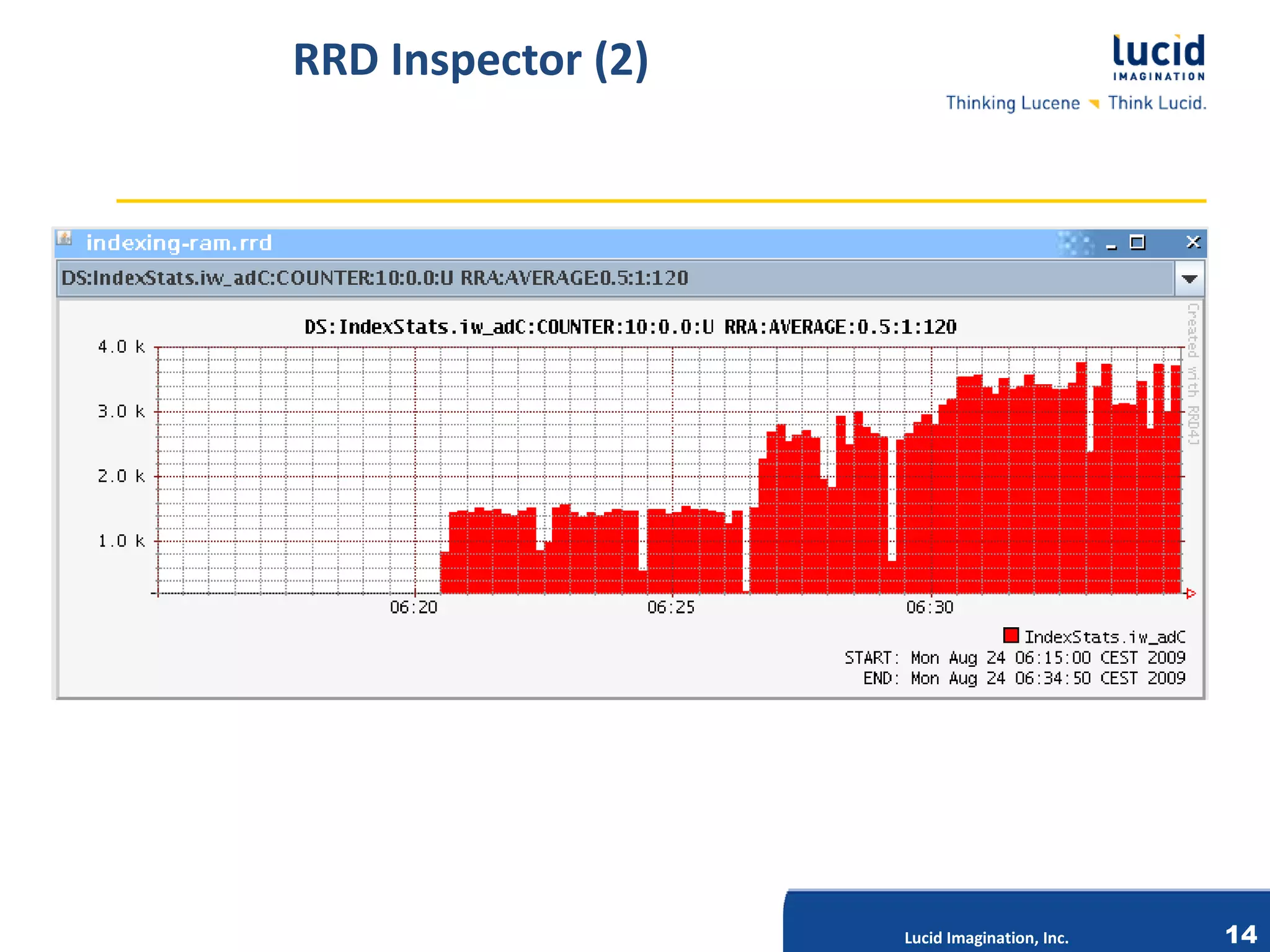 RRD Inspector (2)




             Lucid Imagination, Inc.




                                       Lucid Imagination, Inc.   14
 