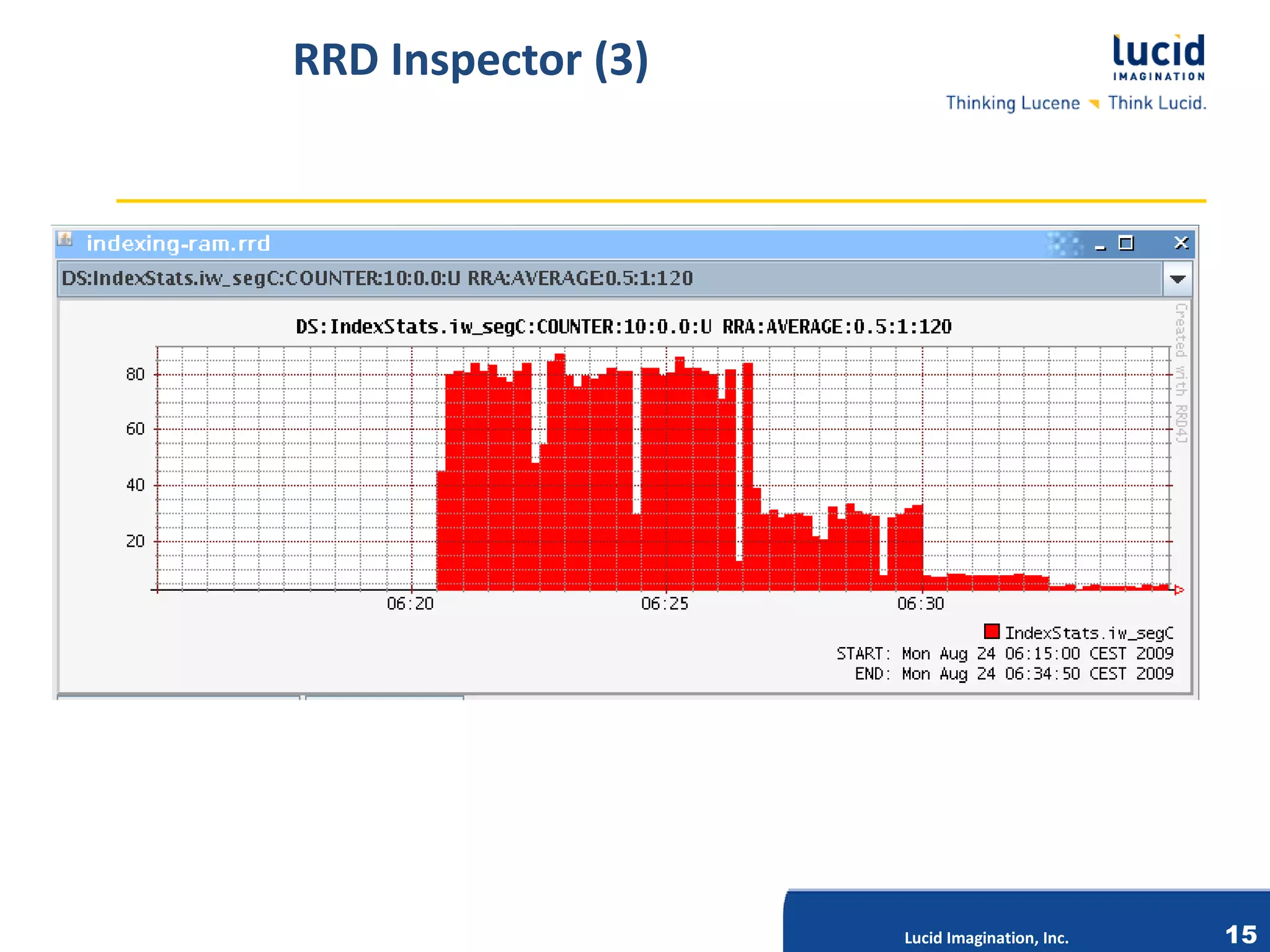 RRD Inspector (3)




             Lucid Imagination, Inc.




                                       Lucid Imagination, Inc.   15
 