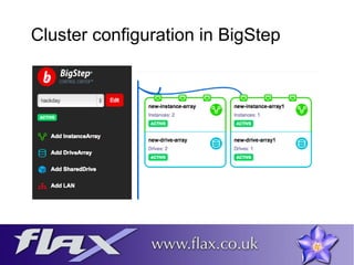 Cluster configuration in BigStep 
 