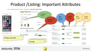 Product /Listing: Important Attributes
Seller
Rating
Service
catalogue
service
Promise
Service
Availability
Service
Offer
Service
Pricing
Service
Product aka SKU
Listings
 
