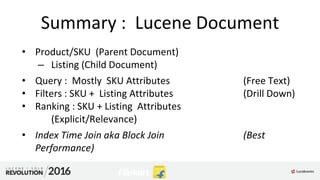 Summary : Lucene Document
• Product/SKU (Parent Document)
– Listing (Child Document)
• Query : Mostly SKU Attributes (Free Text)
• Filters : SKU + Listing Attributes (Drill Down)
• Ranking : SKU + Listing Attributes
(Explicit/Relevance)
• Index Time Join aka Block Join (Best
Performance)
 
