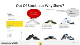 Out Of Stock, but Why Show?
Index has Stale
Availability Data
234K
Products
 