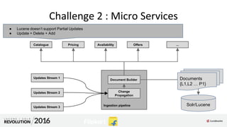 Challenge 2 : Micro Services
Ingestion pipeline
Catalogue Pricing Availability Offers ...
Document Builder
Solr/Lucene
Change
Propagation
Documents
{L1,L2 … P1}
Updates Stream 1
Updates Stream 2
Updates Stream 3
● Lucene doesn’t support Partial Updates
● Update = Delete + Add
 