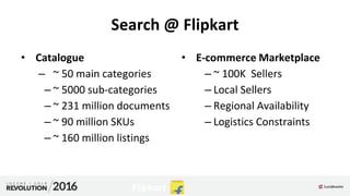 Near RealTime search @Flipkart