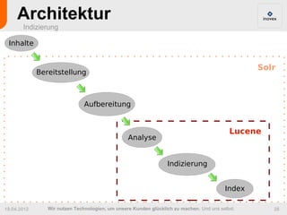 Architektur
       Indizierung

 Inhalte


                                                                                                 Solr
             Bereitstellung



                               Aufbereitung


                                                                                           Lucene
                                                 Analyse


                                                                 Indizierung


                                                                                         Index

19.04.2012      Wir nutzen Technologien, um unsere Kunden glücklich zu machen. Und uns selbst.      28
 