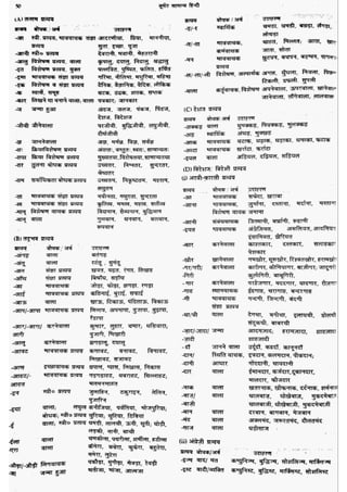 सामान्य हिन्दी(Lucent).pdf