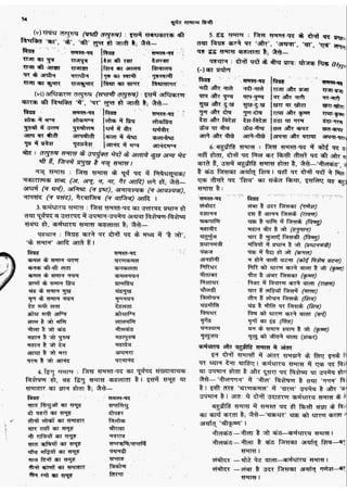 सामान्य हिन्दी(Lucent).pdf