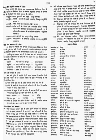 सामान्य हिन्दी(Lucent).pdf