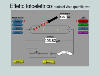 Effetto fotoelettricoEffetto fotoelettrico: punto di vista quantitativo: punto di vista quantitativo
 