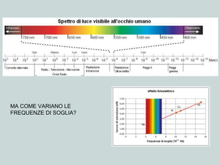 MA COME VARIANO LE
FREQUENZE DI SOGLIA?
 