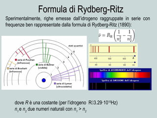 Formula di Rydberg-RitzFormula di Rydberg-Ritz
Sperimentalmente, righe emesse dall’idrogeno raggruppate in serie con
frequenze ben rappresentate dalla formula di Rydberg-Ritz (1890):
dove R è una costante (per l’idrogeno R3.29·1015
Hz)
n1
e n2
due numeri naturali con n1
> n2
 