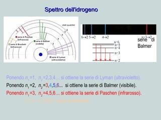Ponendo n1
=1, n2
=2,3,4… si ottiene la serie di Lyman (ultravioletto).
Ponendo n1
=2, n2
=3,4,5,6... si ottiene la serie di Balmer (visibile).
Ponendo n1
=3, n2
=4,5,6… si ottiene la serie di Paschen (infrarosso).
n1
=4, n2
=5,6,7 serie di Brackett
serie di
Balmer
Spettro dell'idrogenoSpettro dell'idrogeno
 