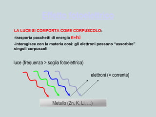 Metallo (Zn, K, Li, …)
elettroni (= corrente)
luce (frequenza > soglia fotoelettrica)
LA LUCE SI COMPORTA COME CORPUSCOLO:
-trasporta pacchetti di energia E=h
-interagisce con la materia così: gli elettroni possono “assorbire”
singoli corpuscoli
Effetto fotoelettrico
 