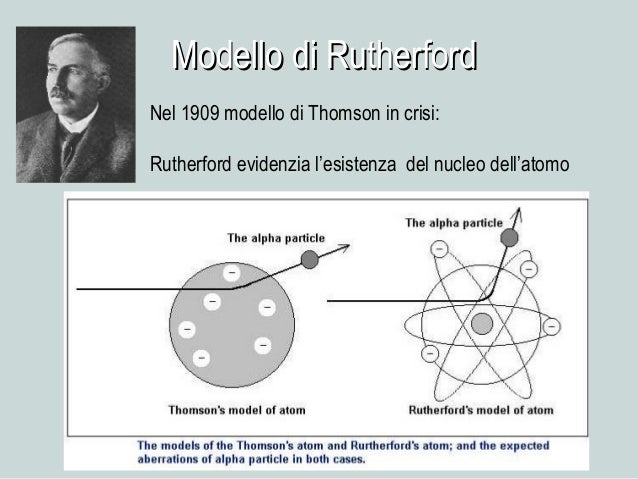 Luceondeatomobohr