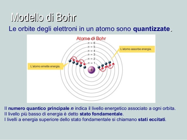 Luceondeatomobohr