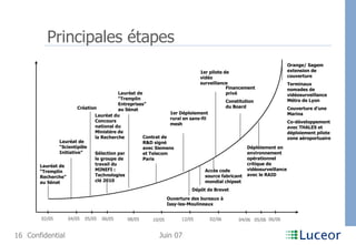 Principales étapes Création Contrat de R&D signé avec Siemens et Telecom Paris Ouverture des bureaux à  Issy-les-Moulineaux 02/05 04/05 10/05 06/05 06/06 12/05 02/06 04/06 Lauréat de “Tremplin Recherche” au Sénat Lauréat de “Tremplin Entreprises” au Sénat 1er Déploiement rural en sans-fil mesh Lauréat de “Scientipôle Initiative” Déploiement en environnement opérationnel critique de vidéosurveillance avec le RAID Lauréat du Concours national du Ministère de la Recherche Sélection par le groupe de travail du MINEFI : Technologies clé 2010 05/05 08/05 05/06 Financement privé Constitution du Board 1er pilote de vidéo surveillance Dépôt de Brevet Orange/ Sagem extension de couverture Terminaux nomades de vidéosurveillance Métro de Lyon Couverture d’une Marina Co-développement avec THALES et déploiement pilote zone aéroportuaire Accès code source fabricant mondial chipset 