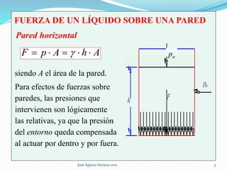 José Agüera Soriano 2011 4
dAxdAhdApdF   sen
AhApF  GG 
Pared plana inclinada
x
C
x
G

x
CM( )x, y
A
x
...