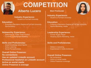 COMPETITION
Alberto Lucero
Noteworthy Experience:
• Salesman for Trailer Trash Product
• Currently studying sportscasting
Eleni Finefeuiaki
HEADSHOT HEADSHOT
Industry Experience:
• Student at Full Sail University
Education:
• Pursuing a Bachelors Degree at Full Sail University,
Sportscasting
Skills and Pro
fi
ciencies:
• Great Knowledge about Sports
• Active Listening
• Social Perceptiveness
Overall Online Presence:
No connections
Has an updated LinkedIn account
Professional headshot on LinkedIn account
Active on social media
Online Presence is average
Industry Experience:
• Student at Full Sail University
Education:
• Pursuing a Bachelors Degree at Full Sail University,
Sports Marketing, media
Leadership Experience:
• Former Rugby Player
• Studying Sports Marketing, media
Skills and Pro
fi
ciencies:
• Skilled in marketing
• Experienced in media landscape
Overall Online Presence:
• No connections
• Active on social media
• Online Presence is average
 