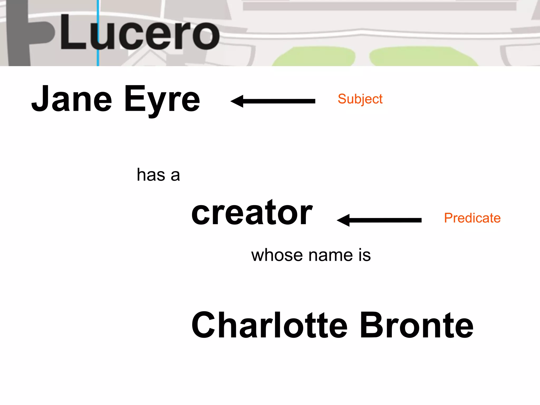 Jane Eyre                Subject




     has a

             creator               Predicate

                whose name is



             Charlotte Bronte
 
