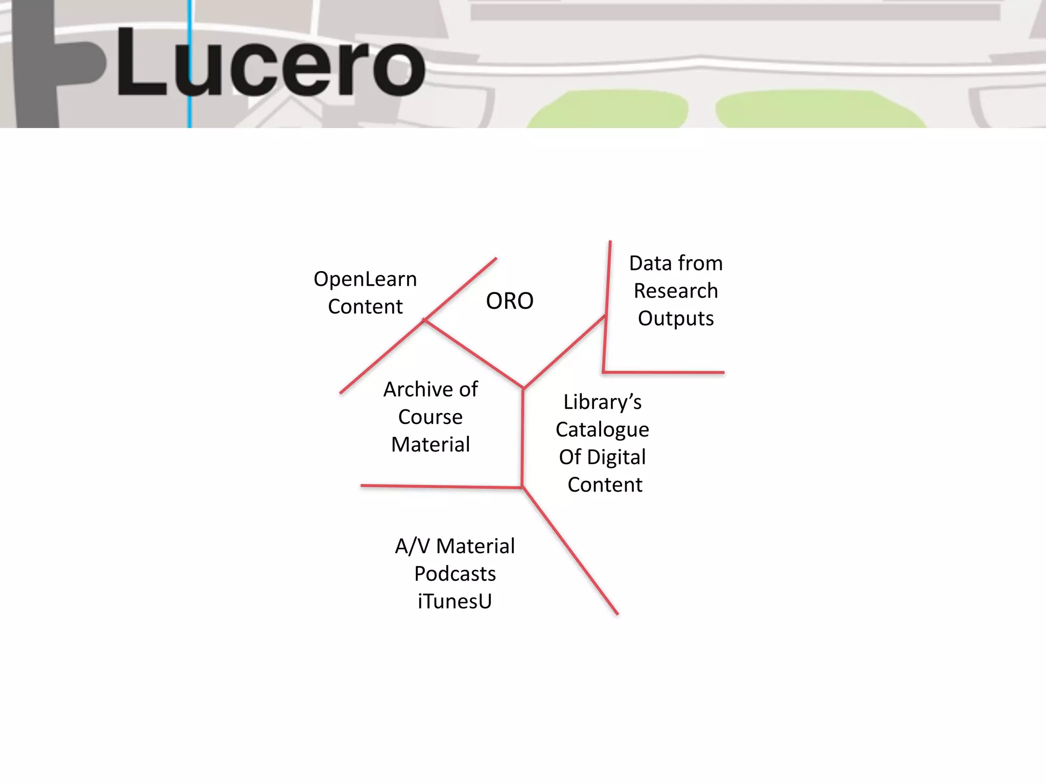 Data from 
OpenLearn
                    ORO          Research 
 Content
                                  Outputs


      Archive of 
                           Library’s
       Course 
                          Catalogue
       Material
                          Of Digital
                            Content

       A/V Material
         Podcasts
         iTunesU
 