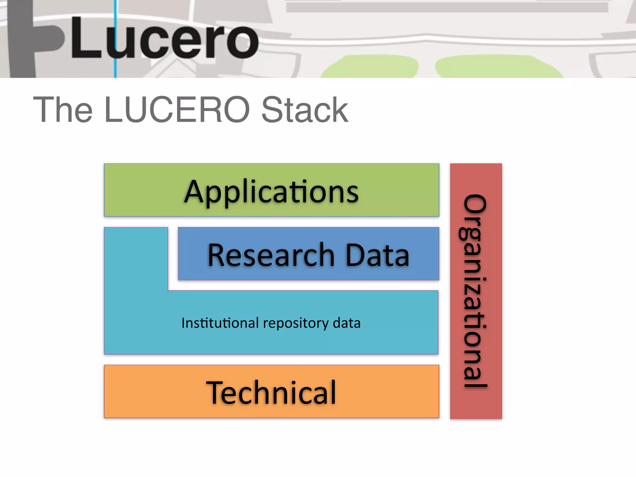 The LUCERO Stack

       Applicaeons




                                     Organizaeonal 
          Research Data 
       Insetueonal repository data



          Technical 
 