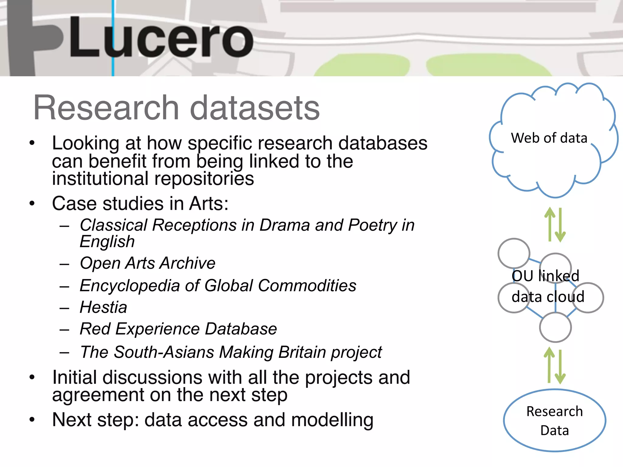 Research datasets
• Looking at how speciﬁc research databases        Web of data
  can beneﬁt from being linked to the
  institutional repositories
• Case studies in Arts:
   – Classical Receptions in Drama and Poetry in
     English
   – Open Arts Archive
                                                   OU linked 
   – Encyclopedia of Global Commodities
                                                   data cloud
   – Hestia
   – Red Experience Database
   – The South-Asians Making Britain project
• Initial discussions with all the projects and
  agreement on the next step
                                                     Research 
• Next step: data access and modelling                 Data
 
