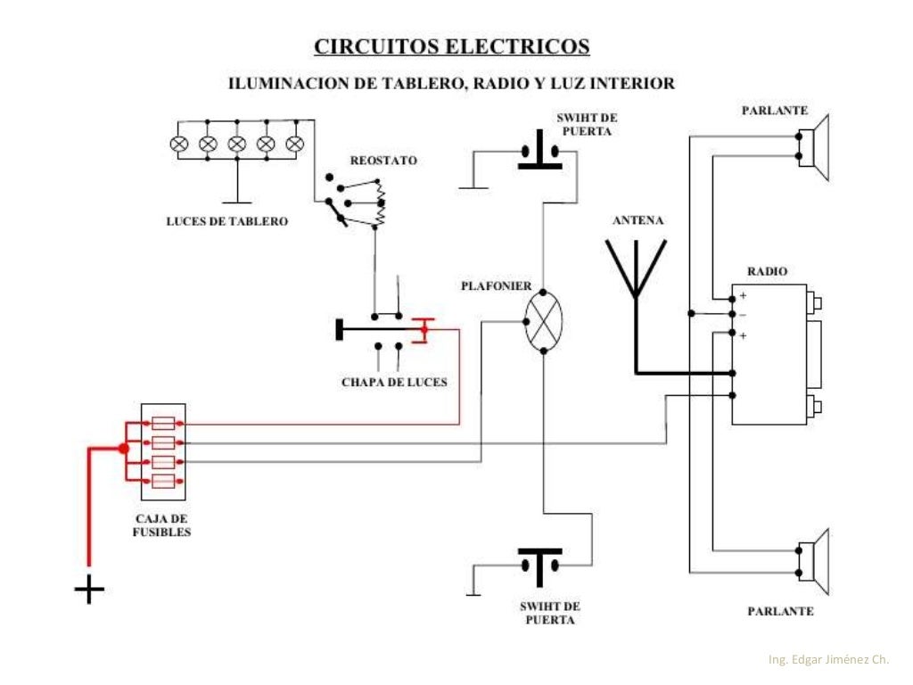 Luces automotrices Luces automotrices