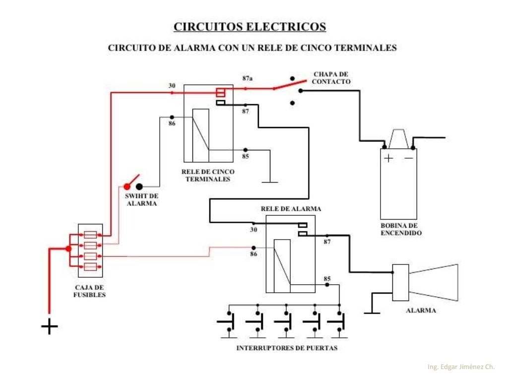 Luces automotrices Luces automotrices