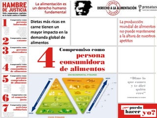 Dietas más ricas en
carne tienen un
mayor impacto en la
demanda global de
alimentos
La producción
mundial de alimentos
no ...