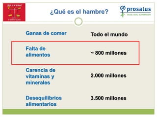 ¿Qué es el hambre?
Ganas de comer
Falta de
alimentos
Carencia de
vitaminas y
minerales
Desequilibrios
alimentarios
Todo el...