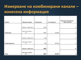 Измерване на комбинирани канали –
изнесена информация
 