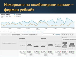 Измерване на комбинирани канали –
фирмен уебсайт
 