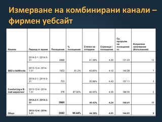 Измерване на комбинирани канали –
фирмен уебсайт
 
