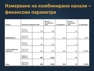 Измерване на комбинирани канали –
финансови параметри
 