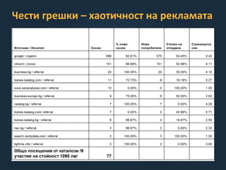 Чести грешки – хаотичност на рекламата
 