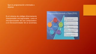 Que es programación orientada a
objetos
Es el sistema de códigos directamente
interpretable microgramable, como el
microprocesador de una computadora
o el microcontrolador de un actomata.
 