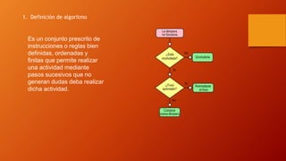 1. Definición de algoritmo
Es un conjunto prescrito de
instrucciones o reglas bien
definidas, ordenadas y
finitas que permite realizar
una actividad mediante
pasos sucesivos que no
generan dudas deba realizar
dicha actividad.
 