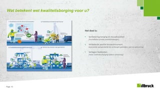 Page 10
Wat betekent wet kwaliteitsborging voor u?
Het doel is:
• Verbetering borging en bouwkwaliteit
(inschakelen private kwaliteitsborger)
• Verbeterde positie bouwconsument
(aannemer aansprakelijk bij verborgen gebreken, ook na oplevering)
• Verlagen faalkosten
(meer controles/borging tijdens uitvoering)
 