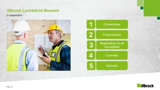 Page 21
illbruck Luchtdicht Bouwen
5 stappenplan
1 Ontwerpfase
2 Projectadvies
3 Begeleiding op de
bouwplaats
4 Controles
5 Garantie
 