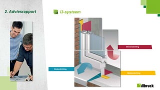 Page 25
2. Adviesrapport i3-systeem
Buitendichting
Binnendichting
Middendichting
 
