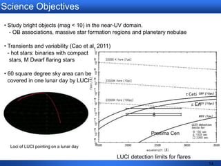 Lunar Ultraviolet Cosmic Imager (LUCI) | PPTX