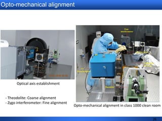 Lunar Ultraviolet Cosmic Imager (LUCI) | PPTX