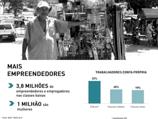 32%
20% 19%
* Classificação SAEFonte: IBGE. PNAD 2012
 