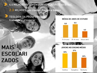 9,0 9,5
4,5
34%
37%
24%
Fonte: Censo 2010/ IBGE/
 