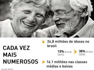 29
Fonte: IBGE. PNAD 2012
 