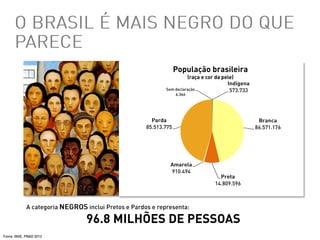 Brasil, Brasis: Vetores de Transformação - Luciana Aguiar 